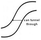 pn-junction-tunnelling.jpg